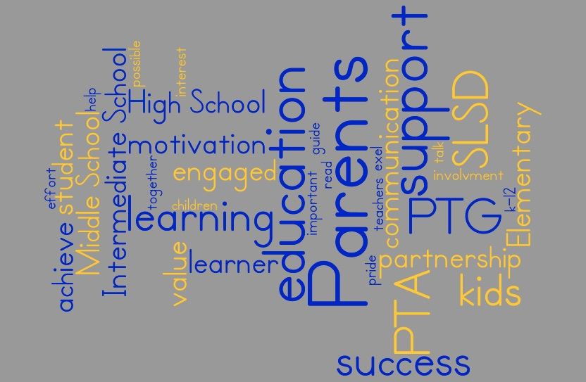 Parent Word cloud Parent Word cloud
